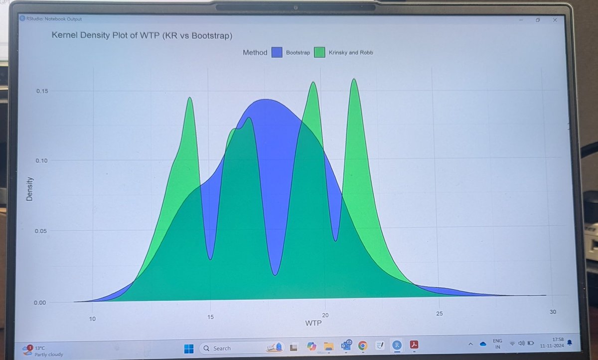 Times when you lose your mind in simulations &amp; birth something that looks like a science project gone wrong #economics #EconTwitter #phdlife