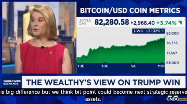 R360 바바라 구드스틴: 이번 트럼프 당선으로, 미국 정부가 비트코인을 전략 자산으로서의 비축을 추진할 가능성이 높아졌다.  관련 법안이 통과된다면, 미 정부는 향후 5년간 1백만개의 비트코인을 매입할 것으로 보인다.  

* R360 = 미국 슈퍼 리치 모임