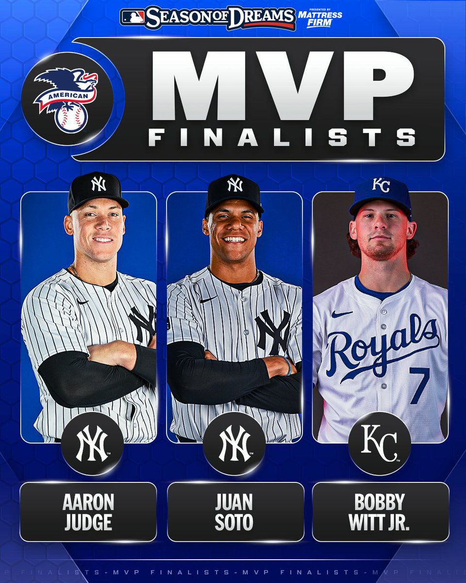 Your 2024 <a href="/officialBBWAA/">BBWAA</a> AL Most Valuable Player Award finalists:

Aaron Judge
Juan Soto
Bobby Witt Jr.