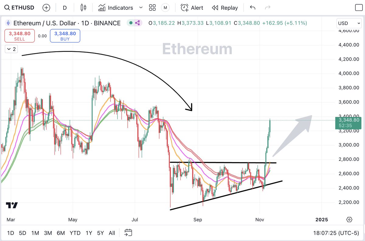 Anonymous | Crypto Predictions tweet media