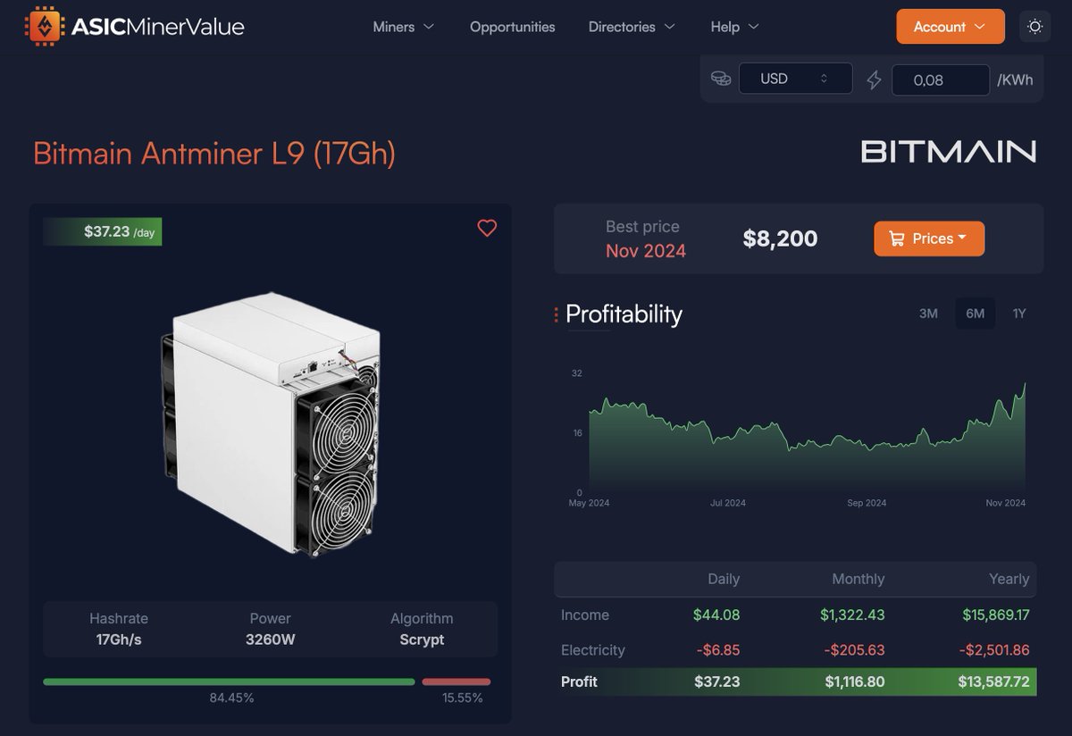 ASIC Miner Value tweet media