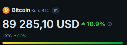 MrCocoWEB3's tweet photo. 🚀 Bitcoin is on FIRE! 🚀
Breaking new records at $89,217 and up 10.8% today! 📈💰
Is this just the beginning of the next big rally? https://t.co/0Tz01atQbH