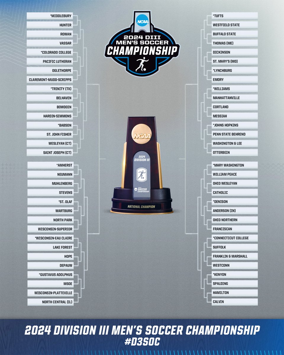 NCAA Division III tweet media