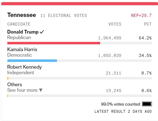 Mark S. Case (@bromarkcase55) on Twitter photo <a href="/MarshaBlackburn/">Sen. Marsha Blackburn</a> <a href="/MarshaBlackburn/">Sen. Marsha Blackburn</a>
You look good and sound good, and usually do the right thing.
PLEASE don't let down those of us in TN who put you there. Tennesseans have voted for a clear mandate!
Please vote for Senator Rick Scott for Leader.
Thank you! <a href="/MarshaBlackburn/">Sen. Marsha Blackburn</a> <a href="/MarshaBlackburn/">Sen. Marsha Blackburn</a>
You look good and sound good, and usually do the right thing.
PLEASE don't let down those of us in TN who put you there. Tennesseans have voted for a clear mandate!
Please vote for Senator Rick Scott for Leader.
Thank you!