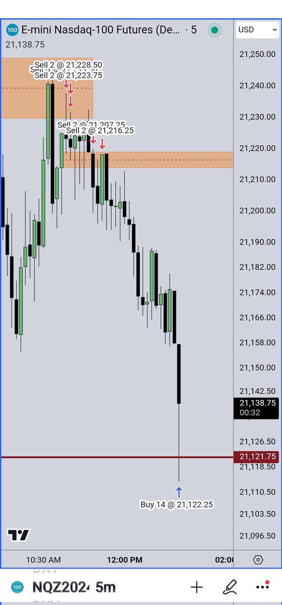 Horlad123's tweet photo. I also analyse the same chart but didn’t take the trade just because of more confirmation, but seeing your chart, without any explanations I saw what you did there and I will put that into practice @I_Am_The_ICT https://t.co/YtsIkOMpf3