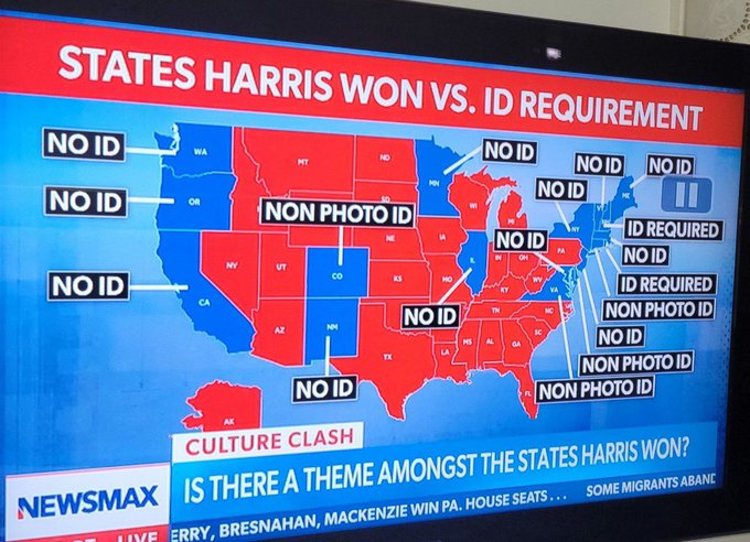 vLeeZacA's tweet image. US 🇺🇸 Analyzing the electoral map: States where Kamala Harris won predominantly have &apos;NO ID&apos; voting policies. What does this say about voter ID laws and election outcomes? #VoterID #ElectionAnalysis #KamalaHarris

JP 🇯🇵 カマラ・ハリスが勝利した州は主に「NO…