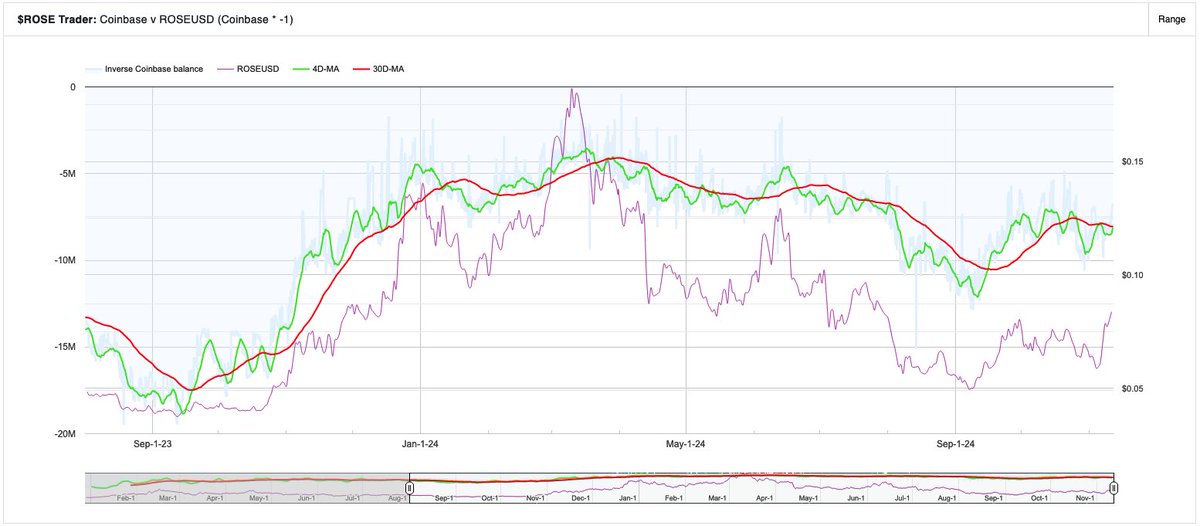 $ROSE Trader tweet media