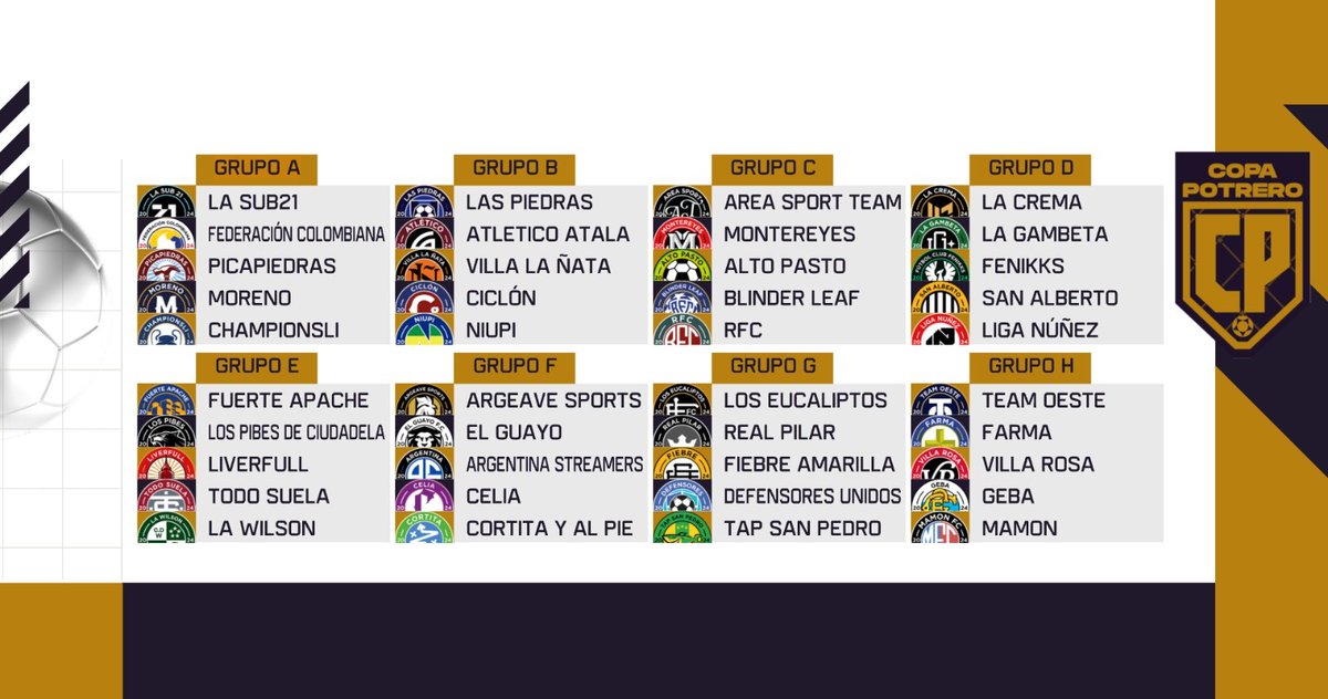 ¡FASE DE GRUPOS CONFIRMADA! 🏆

Así quedó el cuadro con todos los cruces. 

¿Qué equipos tienen más chances de clasificar primeros?