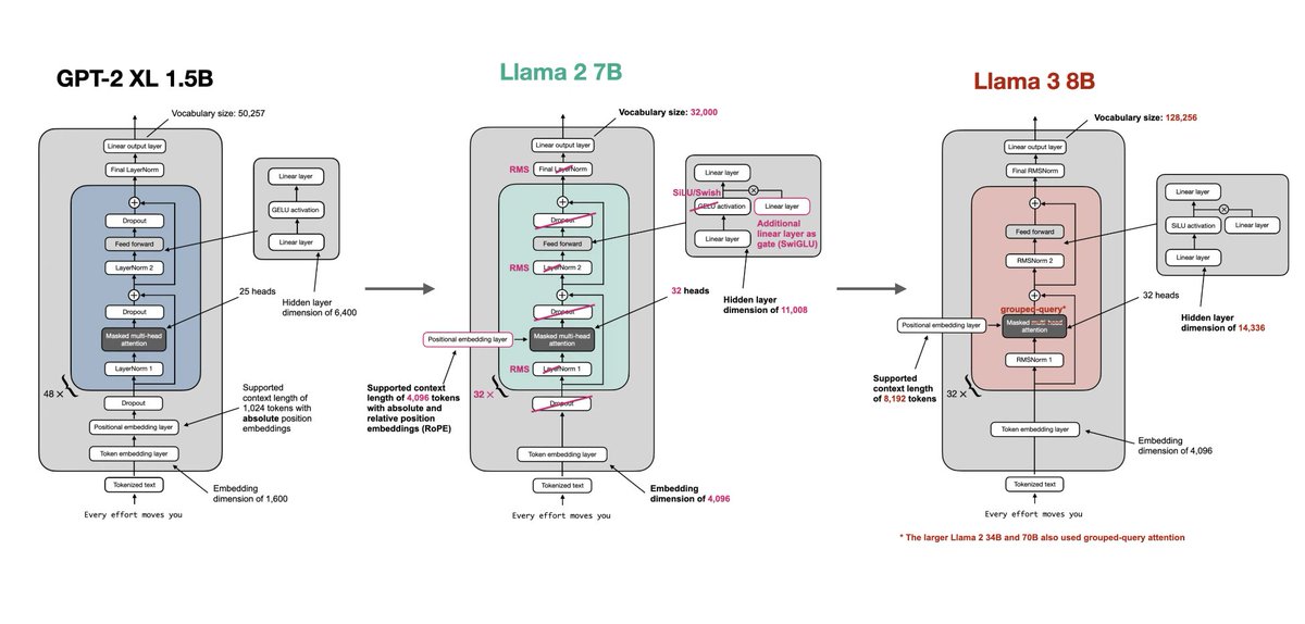 If you look at this and find it intimidating to grok, you can solve that in 3 weeks by reading this book: amazon.com/Build-Large-La…

I did while working on a startup, taking my kid to school in the mornings, managing a house renovation, and eating dinner with my family at 6:30.