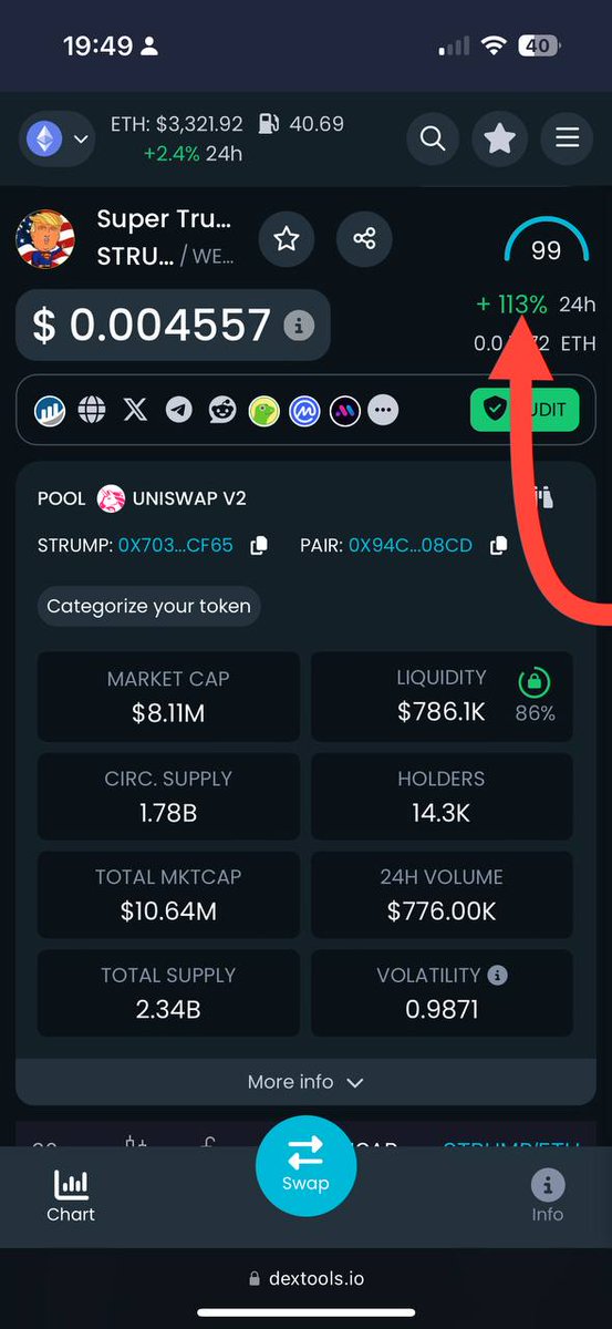 SuperTrumpCoin's tweet photo. 🔥 Just Like We Said, #StrumpArmy! 🔥
We’re UP over 110% in the green and this is just the beginning! Brace yourselves because we have even BIGGER surprises on the way!
Buckle up for the wild ride straight to the MOON! 🌕
#Strump to the stars! ✨
#Supertrump #Supertrumpcoin #maga #magakiller