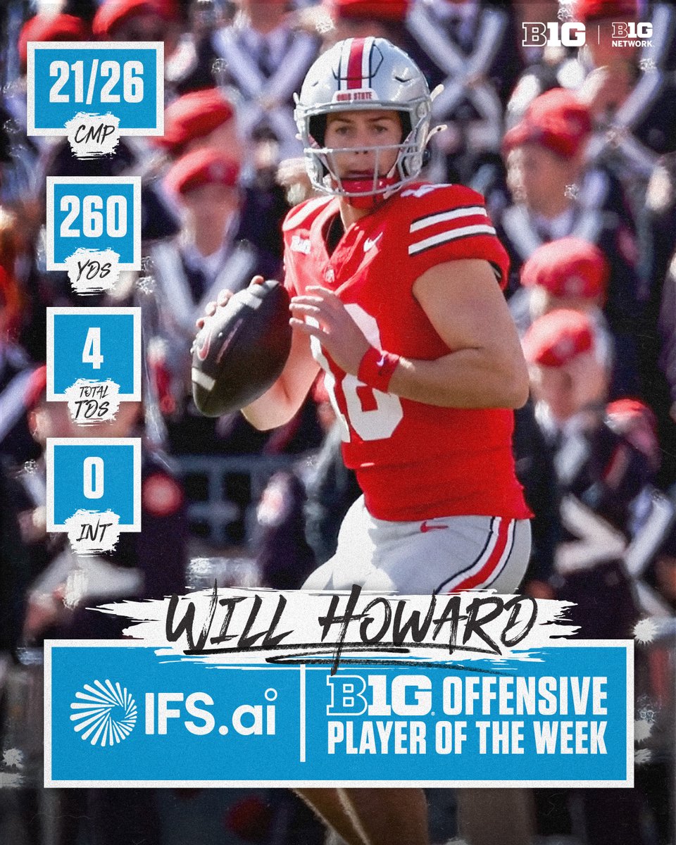 B1Gfootball's tweet image. Will Howard did more of the same in Week 11 🤩

📍 @ifs #PlayerOfTheWeek