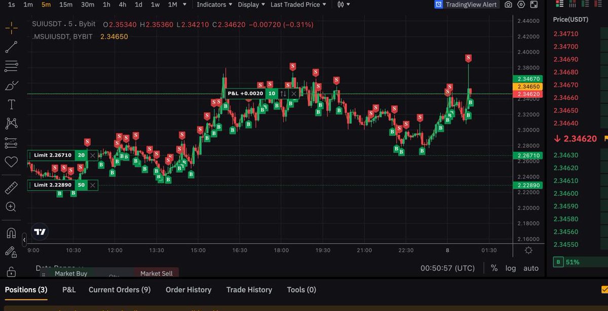 <a href="/0xSweep/">Sweep</a> It doesn’t have to do that.
All it has to do is trade on multiple CEXes and tokens at high frequency simultaneously.

Just so it happens, <a href="/ThePumpkinToken/">The Pumpkin Token</a> ‘s #AlgoVault does that. At an incredible win rate! Check it out 👇