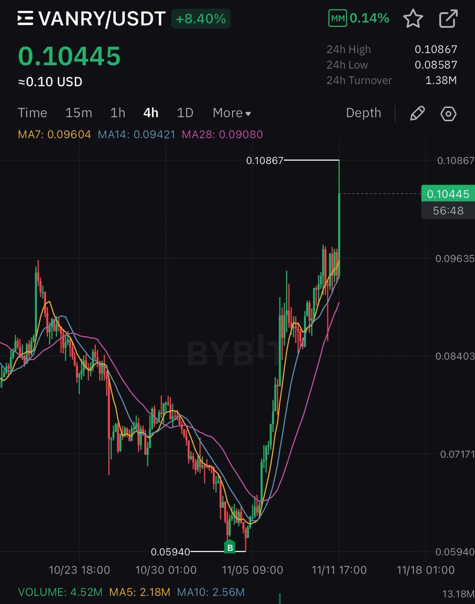 Retweet very appreciated 

This is god entry $VANRY