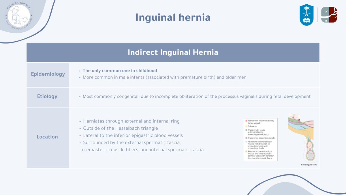 Pediatric Surgery tweet media