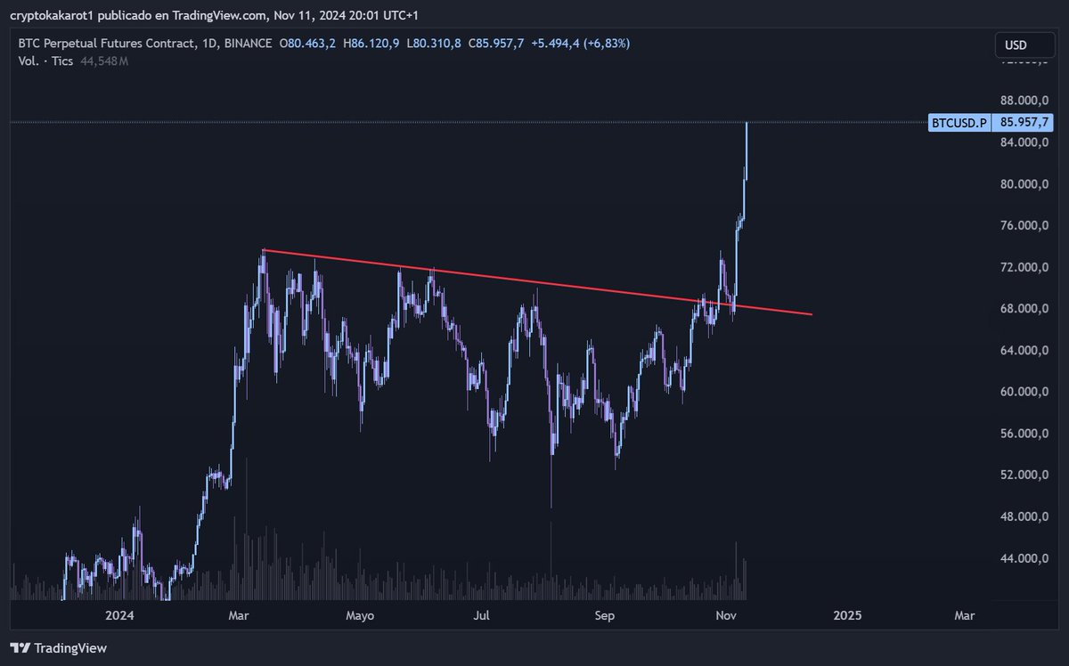 Crypto Kakarot 🏝️ tweet media