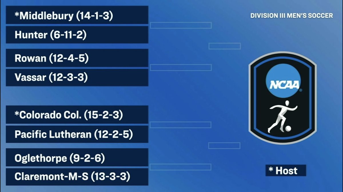 LLAthletics's tweet photo. .@VassarAthletics Men’s Soccer punched its ticket to the NCAA Tournament and the Brewers are DANCING!! 🕺

They will head to Vermont this weekend to face off against Rowan in the First Round on the campus of Middlebury. https://t.co/7r4gbSVcT9