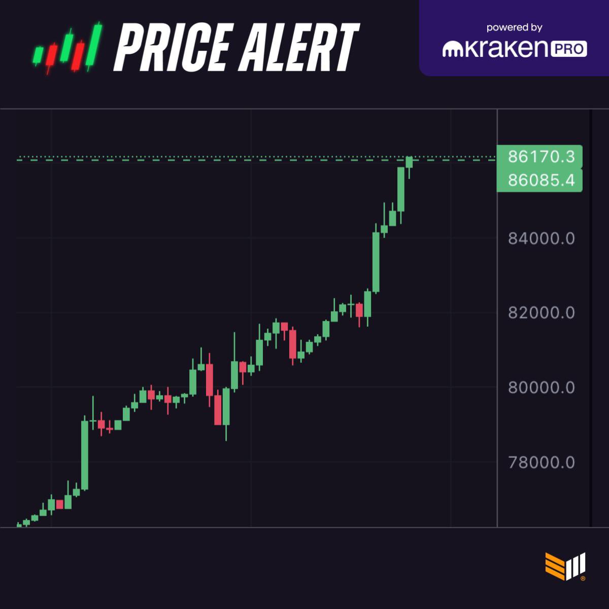 JUST IN: $86,000 #Bitcoin 💥🚀