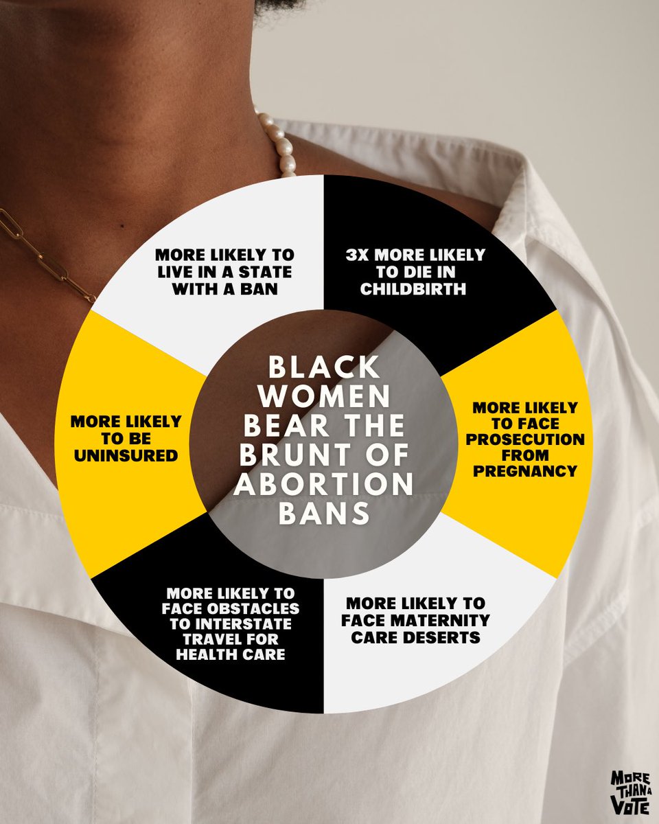 morethanavote's tweet photo. @NAACP_LDF @JNelsonLDF @MSNBC 57% of Black women live under an abortion ban. https://t.co/6ORYp6cxrN