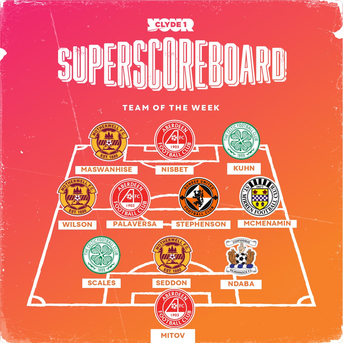 Clyde 1 Superscoreboard (@clydessb) on Twitter photo 🏅 It's @hannahnaman Team of the Week
🔴 3 * <a href="/AberdeenFC/">Aberdeen FC</a>
🟠 3 * <a href="/MotherwellFC/">Motherwell FC</a>
🍀 2 * <a href="/CelticFC/">Celtic Football Club</a>
Plus one each from <a href="/dundeeunitedfc/">Dundee United FC</a> <a href="/saintmirrenfc/">St Mirren FC</a> <a href="/KilmarnockFC/">Kilmarnock FC</a>
🤔 Anyone miss out? 🏅 It's @hannahnaman Team of the Week
🔴 3 * <a href="/AberdeenFC/">Aberdeen FC</a>
🟠 3 * <a href="/MotherwellFC/">Motherwell FC</a>
🍀 2 * <a href="/CelticFC/">Celtic Football Club</a>
Plus one each from <a href="/dundeeunitedfc/">Dundee United FC</a> <a href="/saintmirrenfc/">St Mirren FC</a> <a href="/KilmarnockFC/">Kilmarnock FC</a>
🤔 Anyone miss out?