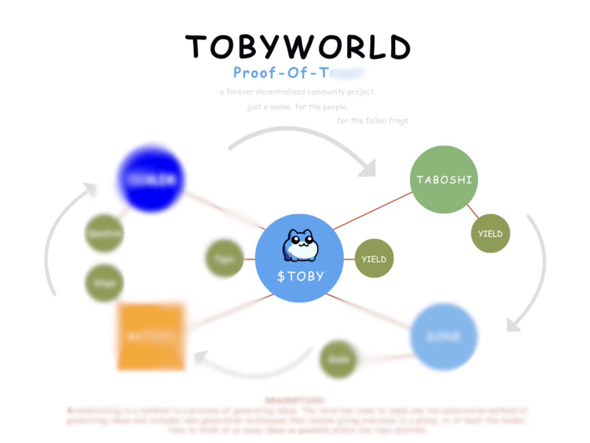 PnkChzGrnGst's tweet photo. hold up what if it’s our #TABOSHI that’s going to be evolving here soon 🧐🧐🧐

the possibilities are endless 😫

#TWPOT
$TOBY
@toadgod1017 
🍃🌀🟧🔵 https://t.co/X8D4jTv60Q