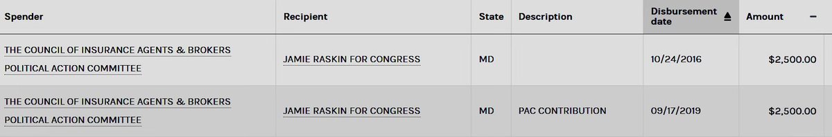 Laura Loomer (@lauraloomer) on Twitter photo EXCLUSIVE:
🚨Senator John Thune’s daughter was the Director of a PAC that gave money to anti-Trump and radical leftist Democrats🚨
Senator John Thune’s <a href="/SenJohnThune/">John Thune</a> daughter Brittany Thune Lindberg served as Director and vice president of The Council of Insurance Agents & EXCLUSIVE:
🚨Senator John Thune’s daughter was the Director of a PAC that gave money to anti-Trump and radical leftist Democrats🚨
Senator John Thune’s <a href="/SenJohnThune/">John Thune</a> daughter Brittany Thune Lindberg served as Director and vice president of The Council of Insurance Agents &