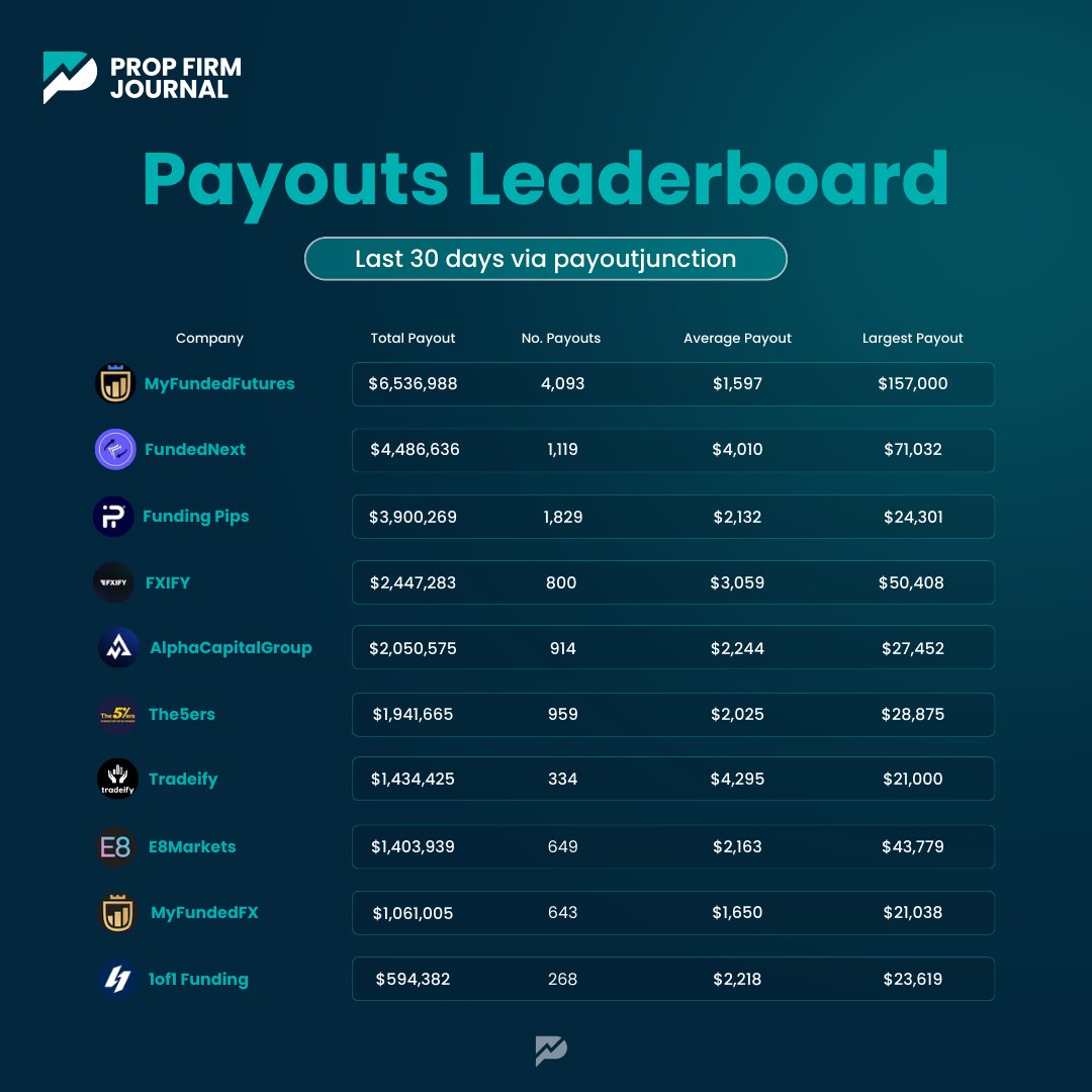 Prop Firm Journal tweet media