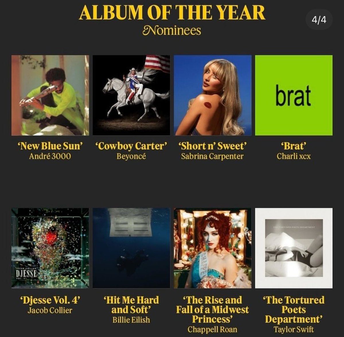 Si Jacob Collier no gana Album of the Year, voy a aplicar un Kanye West.
Que gusto ver el cambio generacional en la industria musical y a tanto talento femenino #grammys #sabrinacarpenter #billieeilish #chappellroan #taylorswift