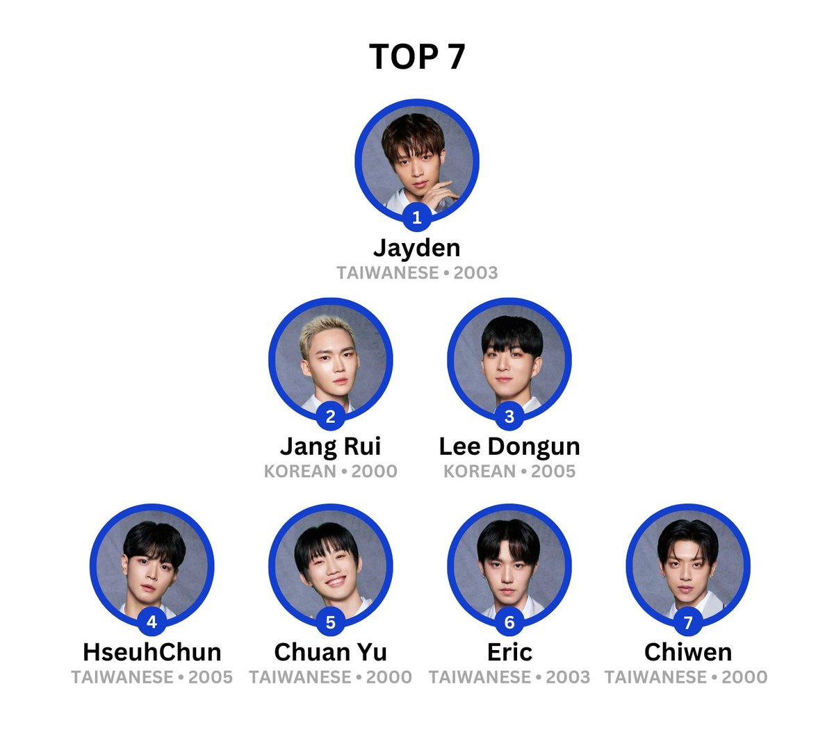 xi_you_143's tweet photo. slb is shit, time turner is shit, project 7 is okay, scool is chill, unileague is shit
(#thankyoukaito #thankyouziyi #thankyoutaesung)
#PROJECT7 #PROJECT_7 #SCOOL #STARLIGHTBOYS #STARLIGHT_BOYS #UNIVERSELEAGUE #UNIVERSE_LEAGUE #TIMETURNER #TIME_TURNER https://t.co/mJi4sOhT8U