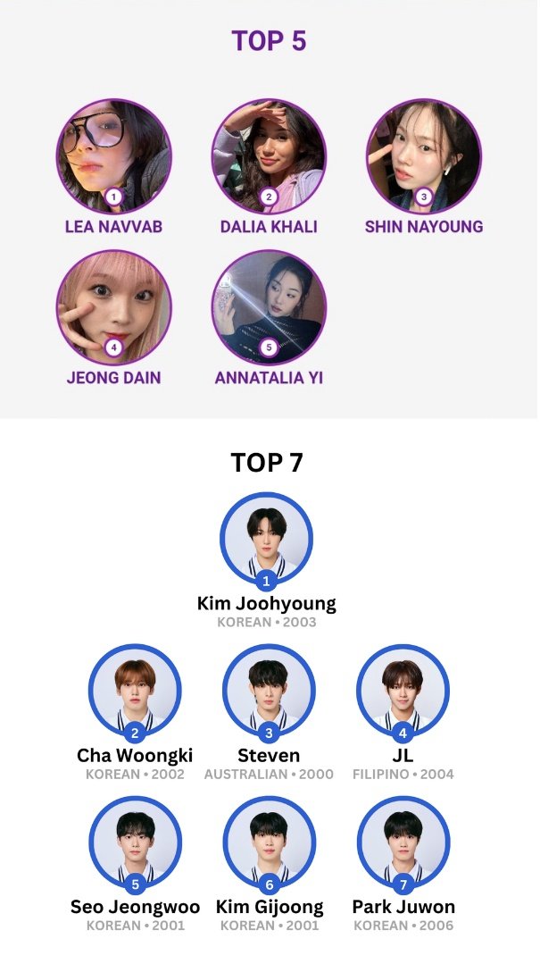 xi_you_143's tweet photo. slb is shit, time turner is shit, project 7 is okay, scool is chill, unileague is shit
(#thankyoukaito #thankyouziyi #thankyoutaesung)
#PROJECT7 #PROJECT_7 #SCOOL #STARLIGHTBOYS #STARLIGHT_BOYS #UNIVERSELEAGUE #UNIVERSE_LEAGUE #TIMETURNER #TIME_TURNER https://t.co/mJi4sOhT8U