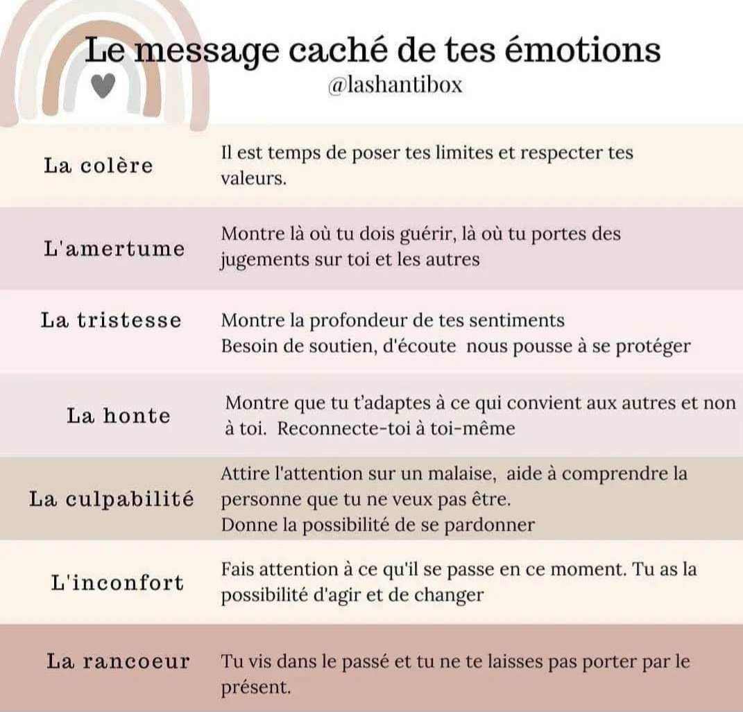 CmQualite's tweet photo. Derrière chaque émotion ressentie, il y a un message que souvent, nous n'écoutons pas.

Ne passons pas à côté !

#psychologiepositive #developpementpersonnel #emotion #colere #amertume #tristesse #honte #culpabilite #inconfort #rancoeur #qualitecm https://t.co/HZqAkRETak