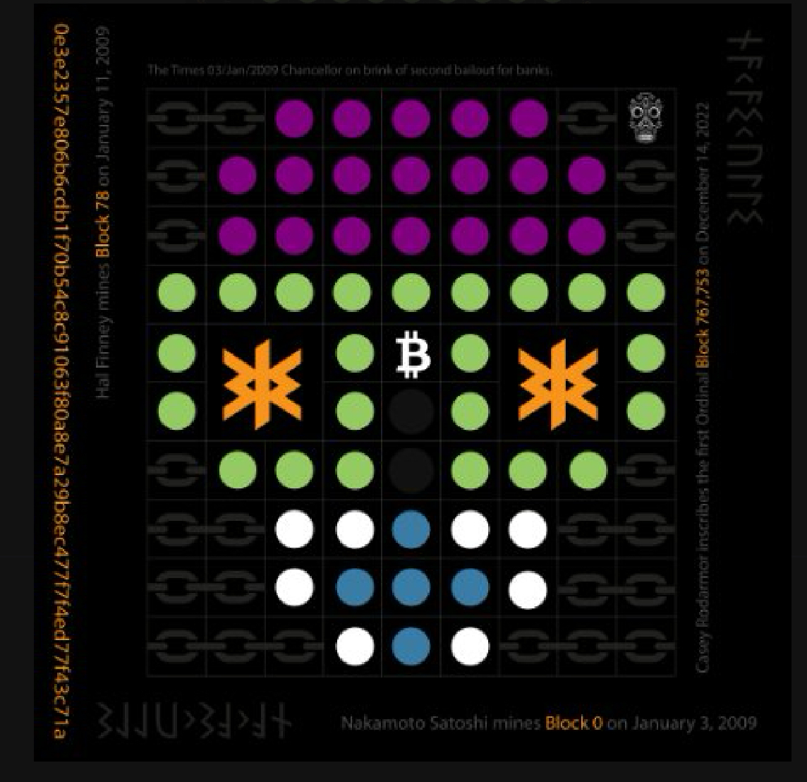 <a href="/Ordinals_GA/">Ordinals Giveaways 🟧</a> <a href="/billydollarcat/">Billy 🐱</a> @Runes_GA @ordcoming <a href="/skulzclub/">skulz™</a> <a href="/SkullxNFT/">Skullx</a> <a href="/MementoMoriBTC/">The Memento Mori</a>  <a href="/NakaSkulls_BTC/">Naka Skulls BTC</a>