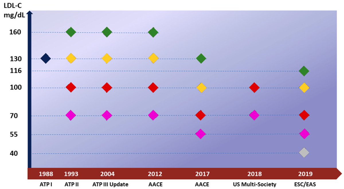 🔴Novel and Emerging LDL-C Lowering Strategies: A New Era of Dyslipidemia Management⤵️ #2024Review #openaccess 

🔹mdpi.com/2077-0383/13/5…
 #Cardiology #FOAMed #MedEd #medstudent #paramedic #Cardiology #CardioEd #medtwitter #meded #CardioTwitter #cardiotwiteros  #MedX