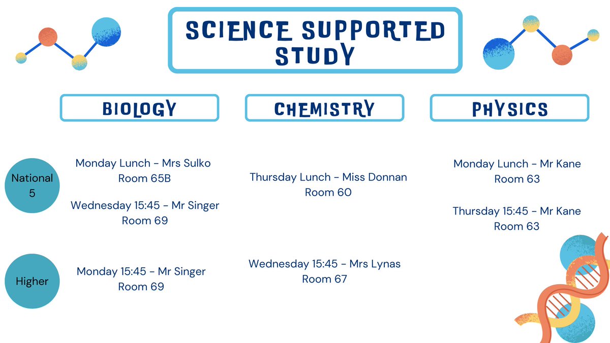 St Maurice's Science tweet media