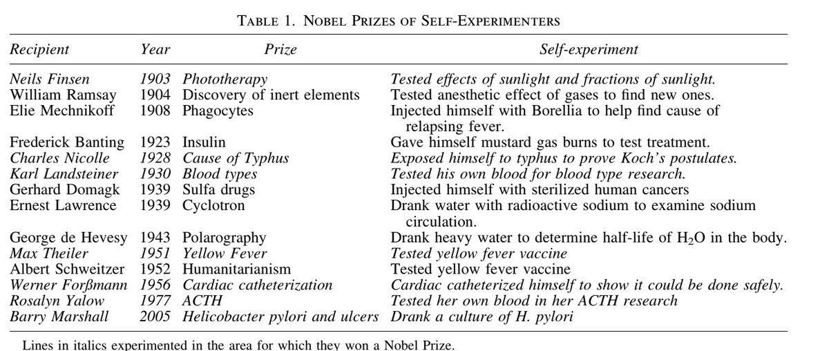 apoorvasriniva's tweet photo. here’s a list of nobel prize winners who experimented on themselves. literally some of the greatest medical breakthroughs were due to self experimentation —something that’s too taboo to be published now. https://t.co/uDnqVV5uSf