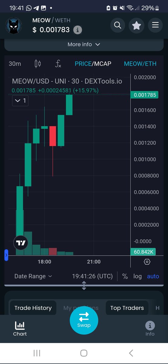 Going to be keeping an eye on meow  
Not saying iv bought it its been top 10 trending for abit 

0xd81a7bf43d27e2cc839cc09896678f716e873b4b