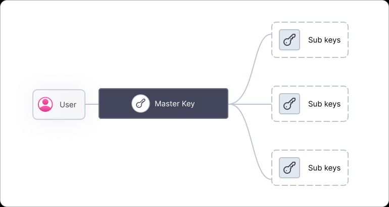 Lunar.dev tweet media