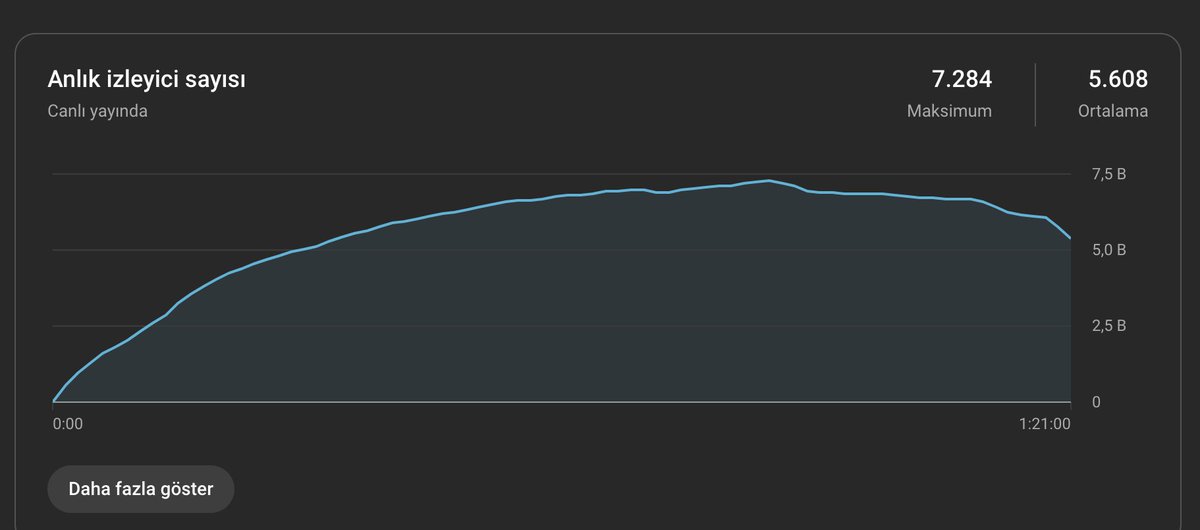 CryptoKemal's tweet image. Ortalama 6000 izleyici ile çok güzel bir yayın oldu.
Umarım beğenilmiştir 🔥

Boğa piyasasına dair çok önemli stratejiler ve bilgiler paylaştım, kaçıran arkadaşlarımız tekrarını buradan izleyebilir.

youtube.com/live/XZ-sVqCsZ…