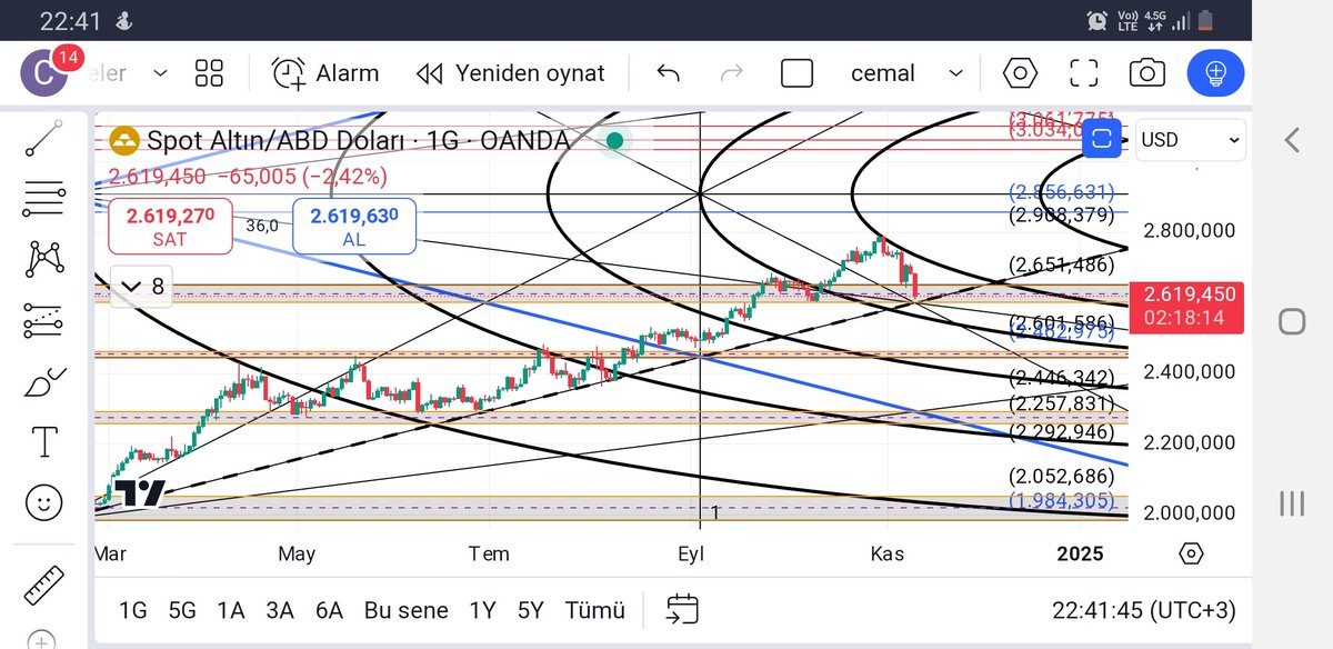 coskun8888's tweet photo. #XAUUSD https://t.co/QEvw6Pb64N