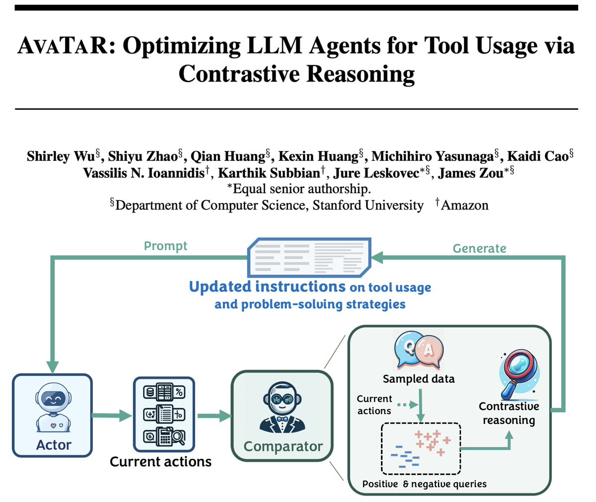 Shirley Wu (@shirleyyxwu) on Twitter photo 🔥 AvaTaR: Optimizing LLM Agents for Tool Usage via Contrastive Reasoning 🔥 is on <a href="/NeurIPSConf/">NeurIPS Conference</a> 2024!
LLM agents are great, but they don't always make the best use of tools!
AvaTaR is an automated framework that optimizes an LLM agent’s tool usage for any task. The "magic" lies 🔥 AvaTaR: Optimizing LLM Agents for Tool Usage via Contrastive Reasoning 🔥 is on <a href="/NeurIPSConf/">NeurIPS Conference</a> 2024!
LLM agents are great, but they don't always make the best use of tools!
AvaTaR is an automated framework that optimizes an LLM agent’s tool usage for any task. The "magic" lies