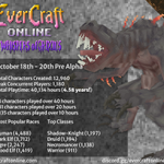 Photo by EverCraft Online (@EverCraftOnline)