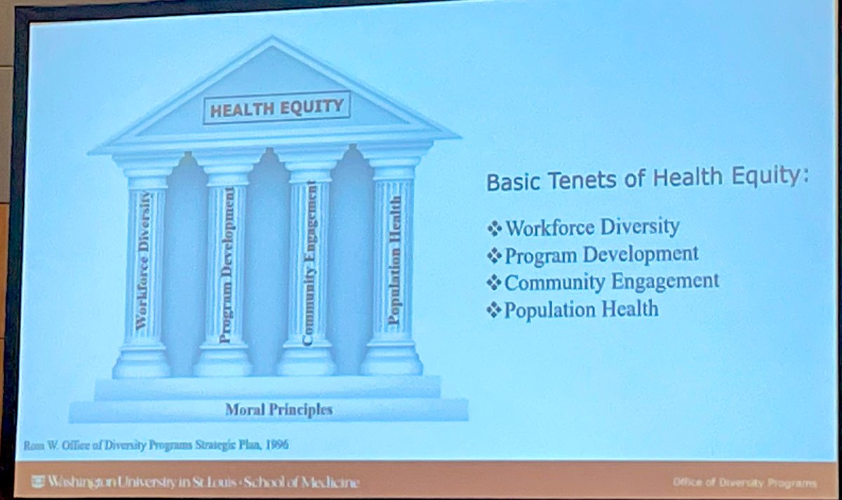 BAAwo_MD's tweet image. 2024 Annual Sullivan Lecture: Congrats to Dr. Will Ross, his work, and for the inspiring talk for the need for health equity, with great facilitation by Dr. Acosta👌🏾 #AAMC24 

“Everyone needs the opportunity to reach their full potential”

#TheyAreNotDisposable