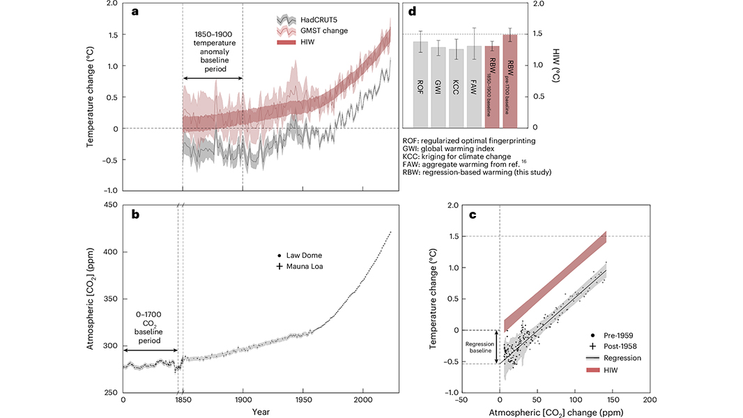 Nature Portfolio (@natureportfolio) on Twitter photo Human-induced climate change may have caused approximately 1.5 °C of warming by the end of 2023, compared to before the 1700s, according to a study published in <a href="/NatureGeosci/">Nature Geoscience</a>. go.nature.com/3ZbHD05 Human-induced climate change may have caused approximately 1.5 °C of warming by the end of 2023, compared to before the 1700s, according to a study published in <a href="/NatureGeosci/">Nature Geoscience</a>. go.nature.com/3ZbHD05
