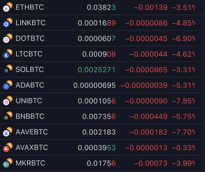 benjamincowen's tweet photo. You can see that #BTC has stolen the show away from the #ALTs once again.

As I said, be open-minded to #BTC dominance staying strong for a little bit longer, but I do think dominance will go down in 2025. 

But a lot can happen between now and 2025 https://t.co/ea47WHoEc5