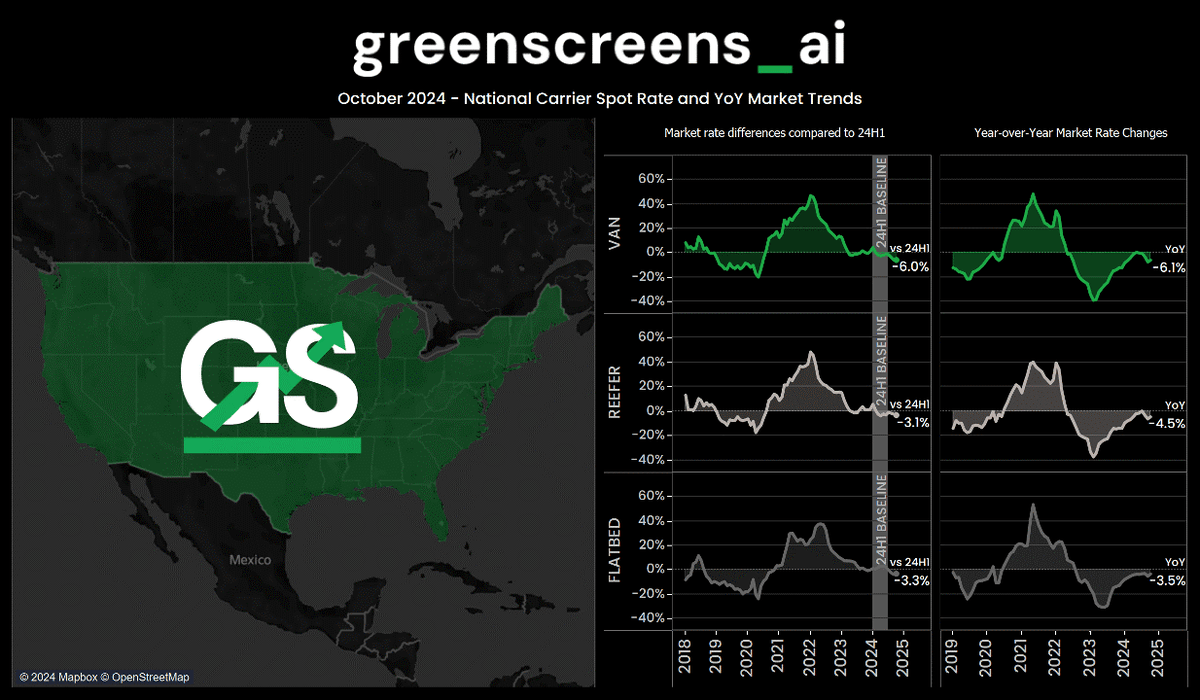 Freight Trends tweet media