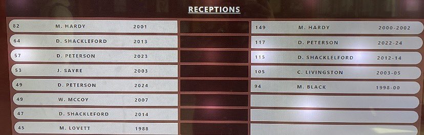 Forever 2️⃣
All over the Newark record board⬇️