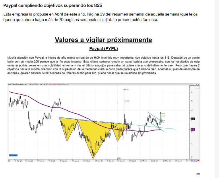 RofmanInversion's tweet photo. Revisión operativa de $btc (+28%) y $pypl (+42%)
https://t.co/rO2rCf5AZV
$spx $spy $ndx $qqq $dji $dia $iwm $rty $nya $btcusd $goog $meta $nvda $tsla $amzn $aapl $msft #rofmaninversion #TradingTips #Trading #tradingmarket $eth #ETH #inversion $soxx #TradingSignals #ahorro #china #Mindset #investing #Investments $nio $amd $tsm $pypl $nflx $V $intc