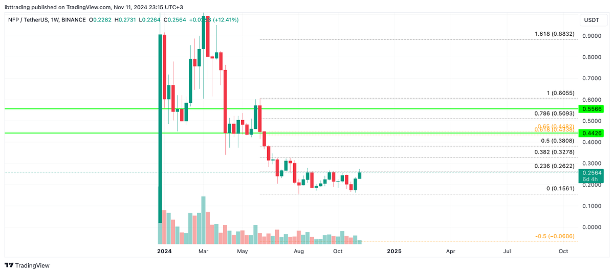Ibttrading tweet media