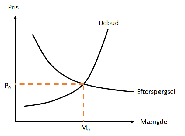 Peter Kurrild-Klitgaard tweet media