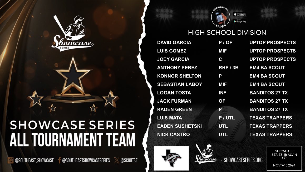 Top Performers over the weekend at the Showcase Series @ Alvin CC Event! #ShowcaseSeries #AllTourneyTeam