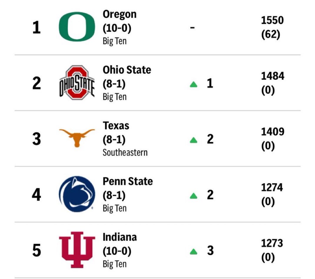 Official Ohio State DG tweet media